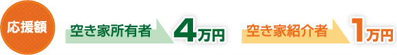 応援額空き家所有者4万円空き家紹介者1万円