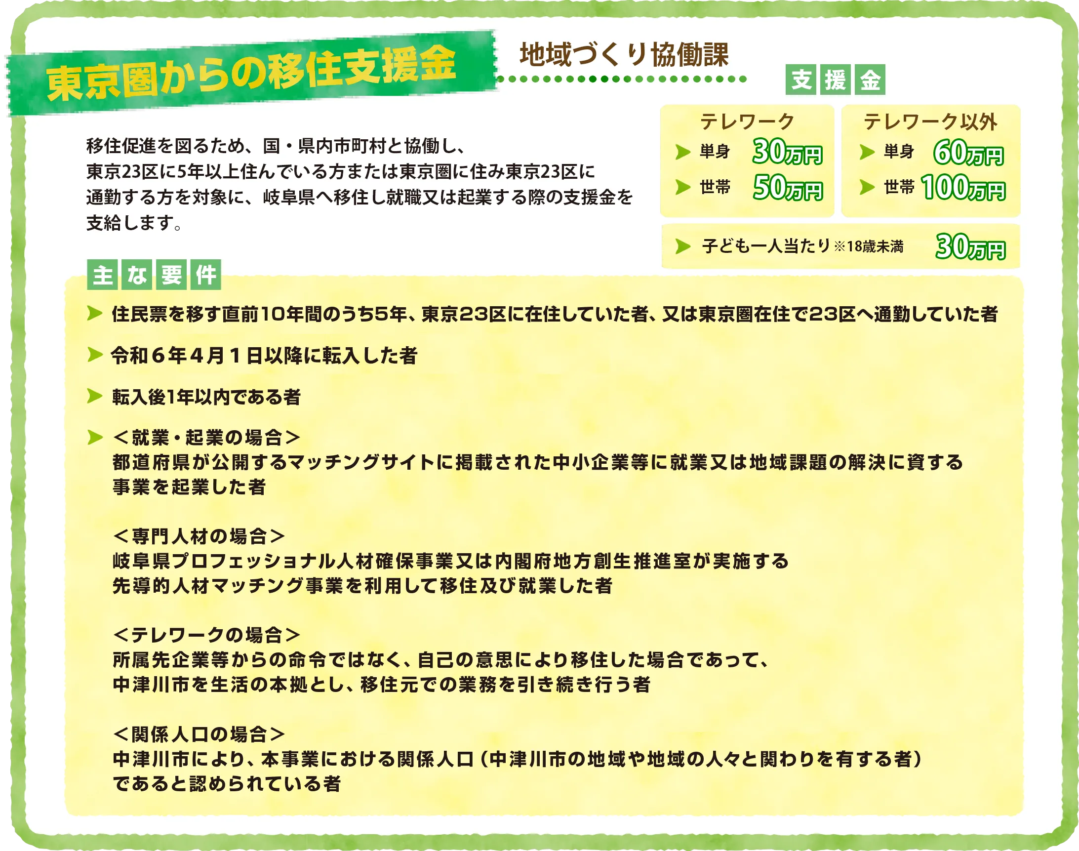 移住促進を図るため、国・県内市町村と協働し、東京２３区に５年以上在住している方または東京圏に在住し東京２３区に通勤する方を対象に、岐阜県へ移住し就業又は起業する際の支援金を支給します。