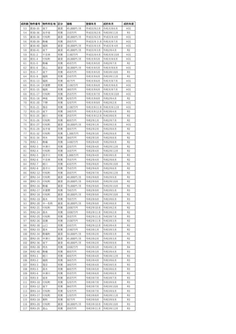 成約済み物件一覧(HP掲載用)
